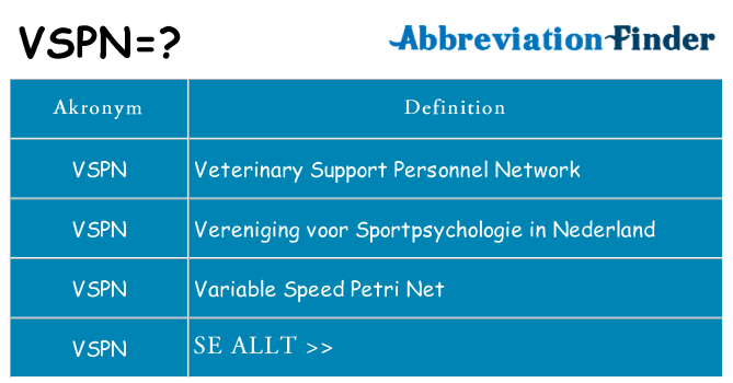 Vad står vspn för