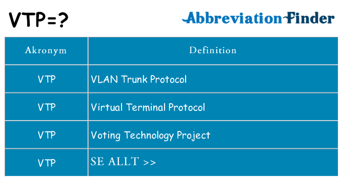 Vad står vtp för
