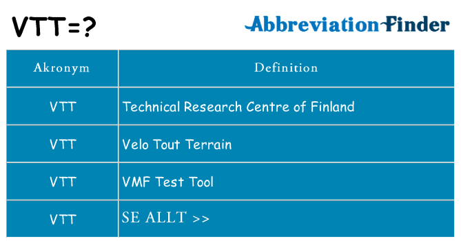 Vad står vtt för
