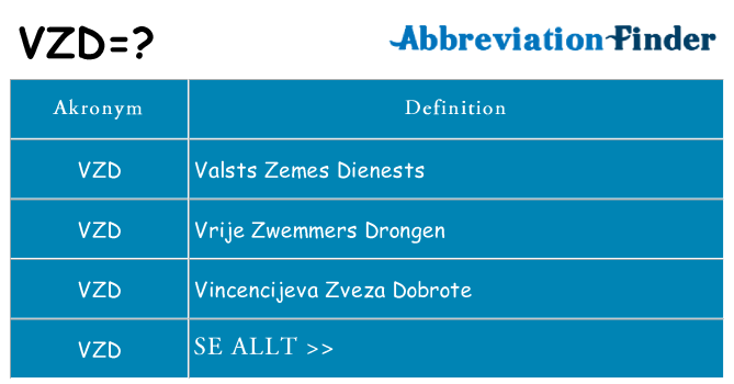 Vad står vzd för