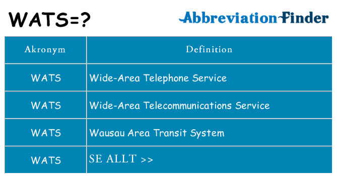 Vad står wats för