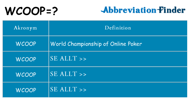 Vad står wcoop för