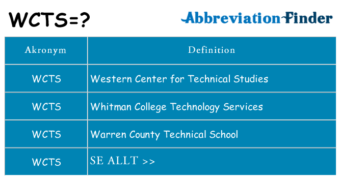 Vad står wcts för