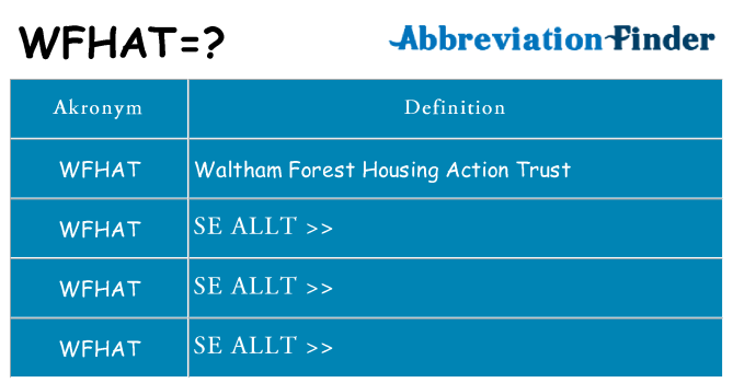 Vad står wfhat för