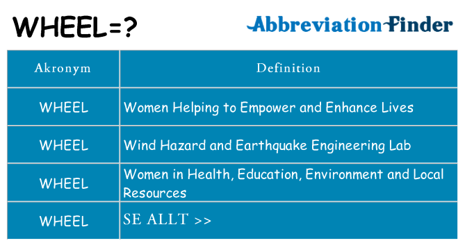 Vad står wheel för