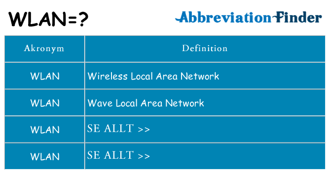 Vad står wlan för