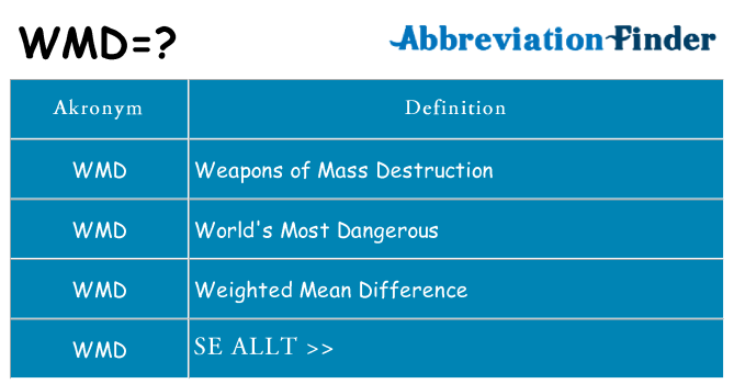 Vad står wmd för