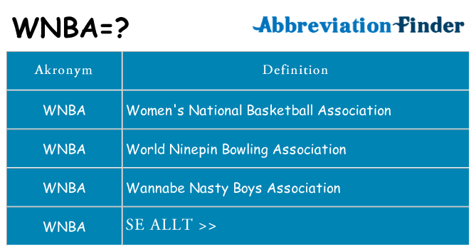 Vad står wnba för
