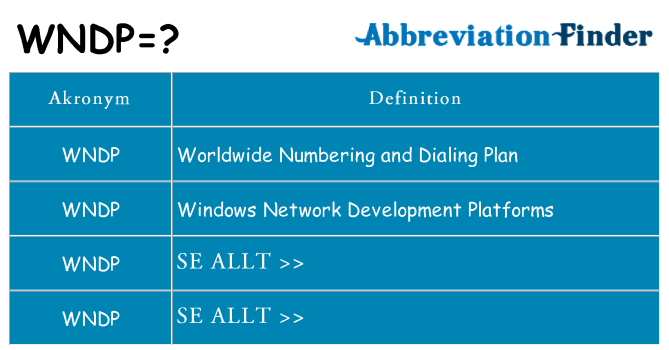 Vad står wndp för