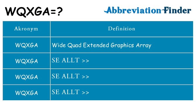 Vad står wqxga för