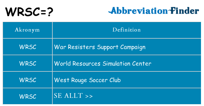 Vad står wrsc för