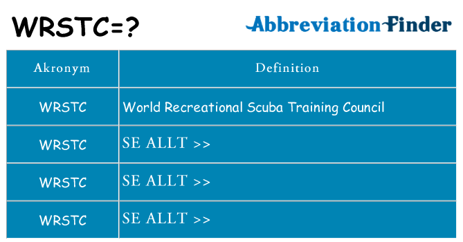Vad står wrstc för