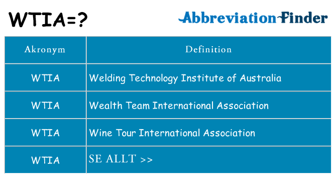 Vad står wtia för