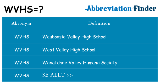 Vad står wvhs för