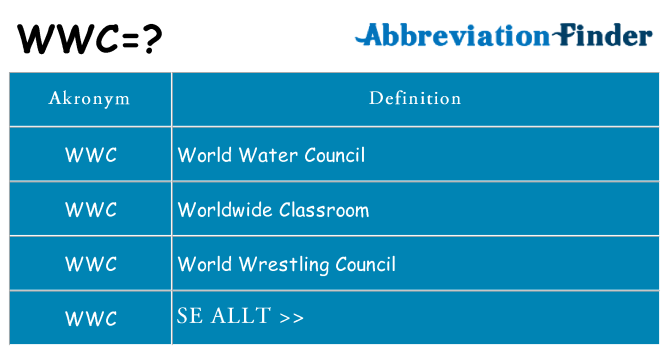Vad står wwc för