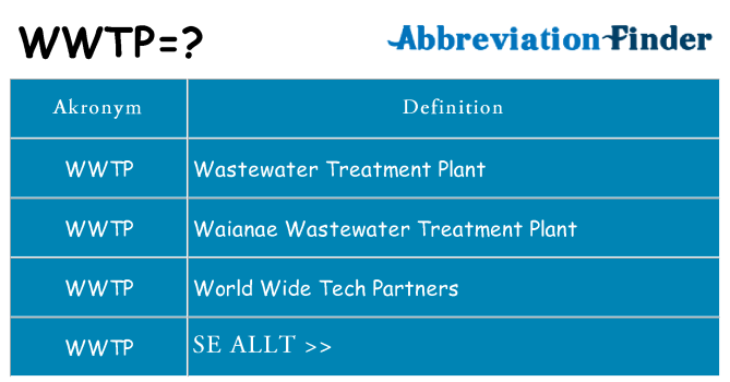 Vad står wwtp för