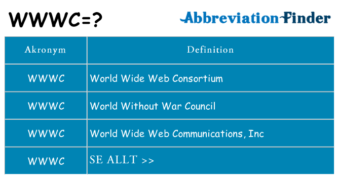 Vad står wwwc för