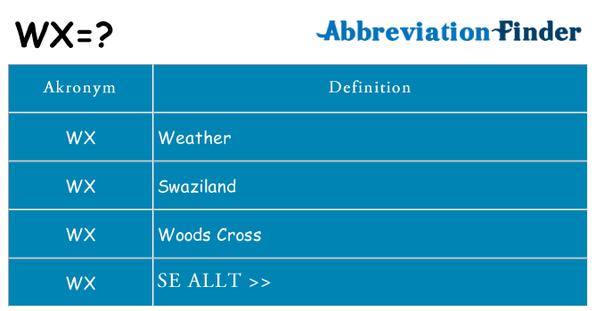 Vad står wx för