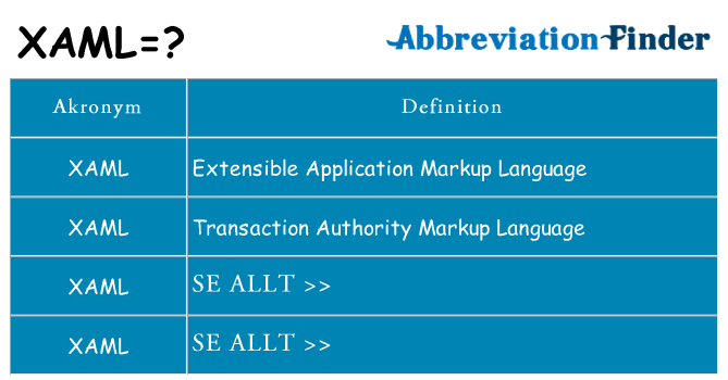 Vad står xaml för