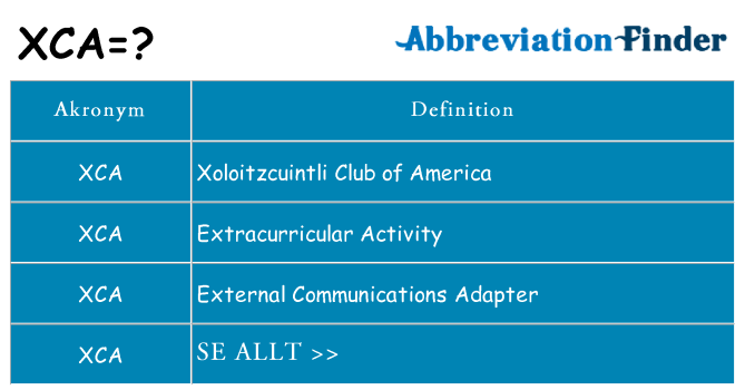 Vad står xca för