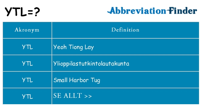 Vad står ytl för