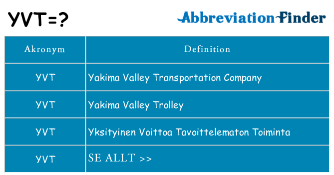 Vad står yvt för