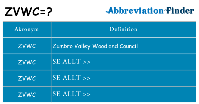 Vad står zvwc för
