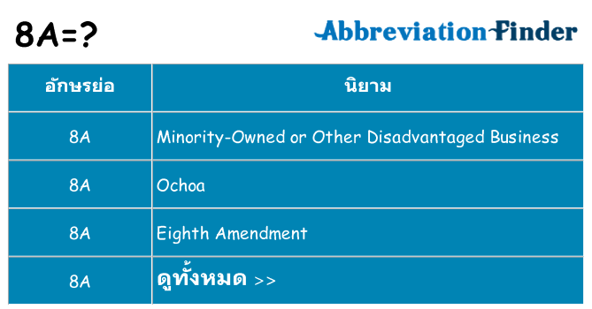 อะไรไม่ 8a ถึง