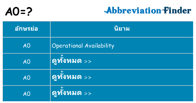 อะไรไม่ a0 ถึง
