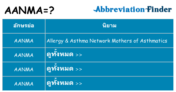 อะไรไม่ aanma ถึง