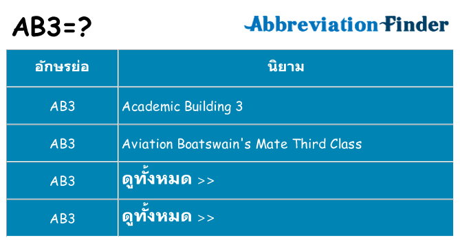 อะไรไม่ ab3 ถึง
