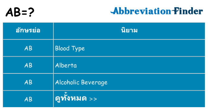 อะไรไม่ ab ถึง