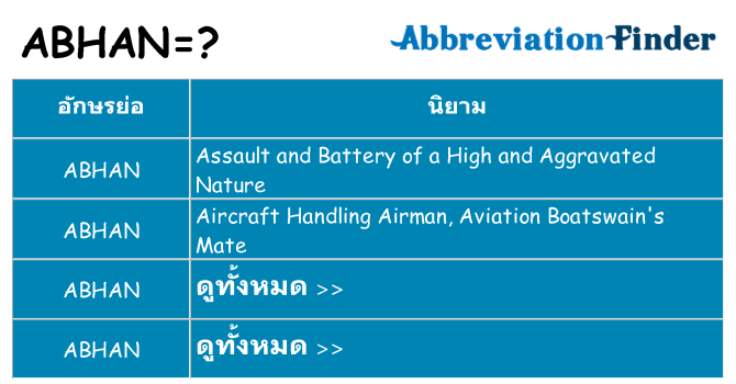 อะไรไม่ abhan ถึง