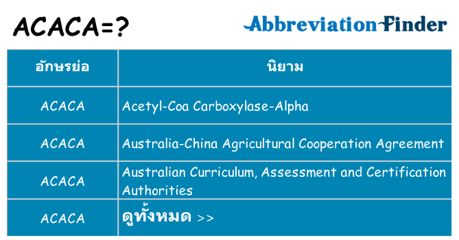 อะไรไม่ acaca ถึง