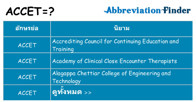 อะไรไม่ accet ถึง