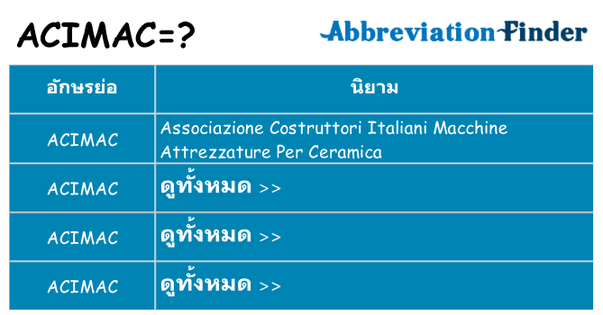 อะไรไม่ acimac ถึง