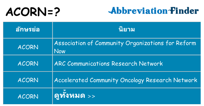 อะไรไม่ acorn ถึง