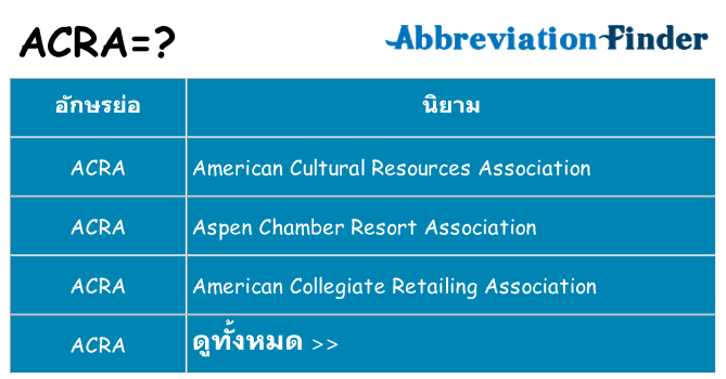อะไรไม่ acra ถึง