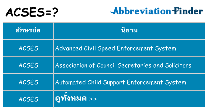 อะไรไม่ acses ถึง