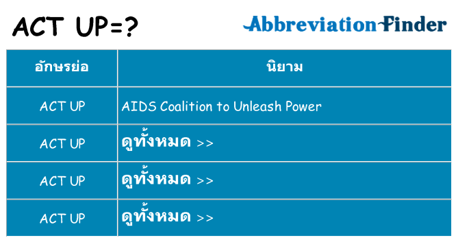 อะไรไม่ act-up ถึง