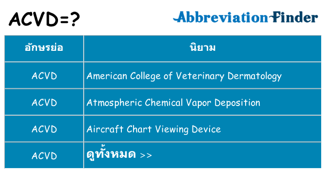 อะไรไม่ acvd ถึง