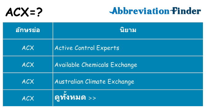 อะไรไม่ acx ถึง
