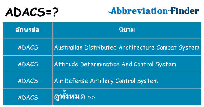 อะไรไม่ adacs ถึง