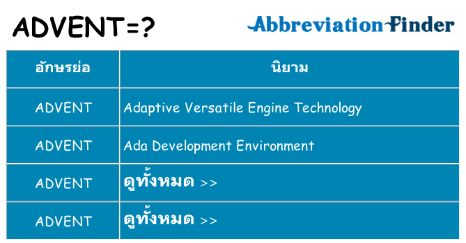 อะไรไม่ advent ถึง