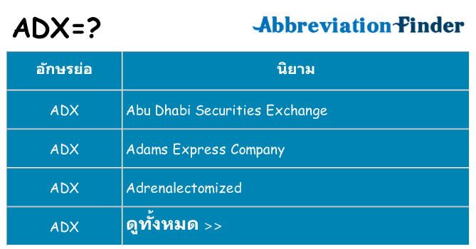 อะไรไม่ adx ถึง