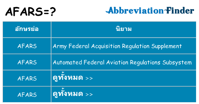 อะไรไม่ afars ถึง