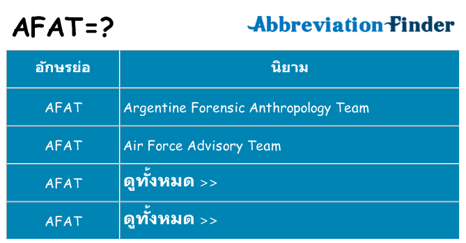 อะไรไม่ afat ถึง