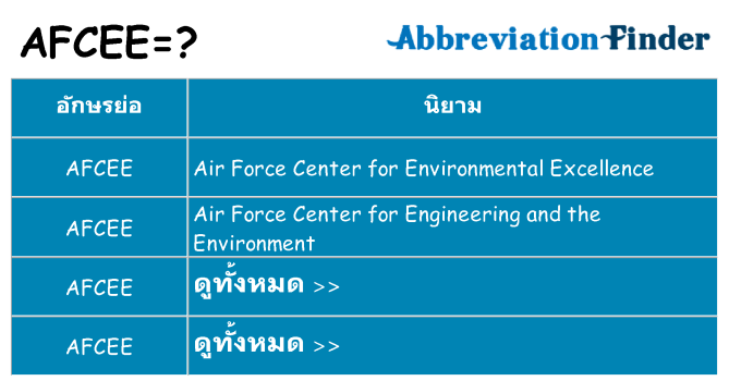 อะไรไม่ afcee ถึง