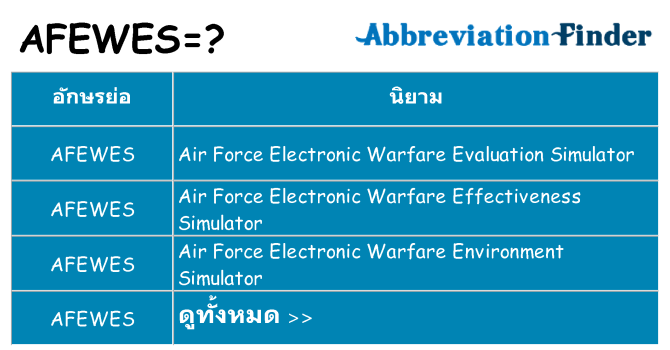 อะไรไม่ afewes ถึง