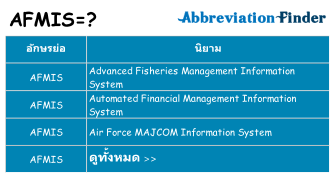 อะไรไม่ afmis ถึง